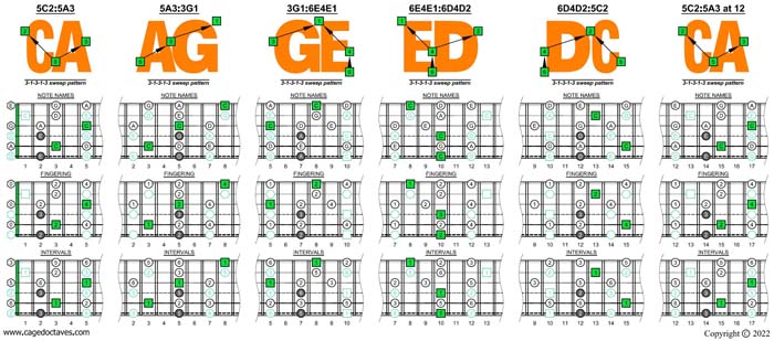 CAGED octaves C pentatonic minor scale (31313 sweep patterns) box shapes